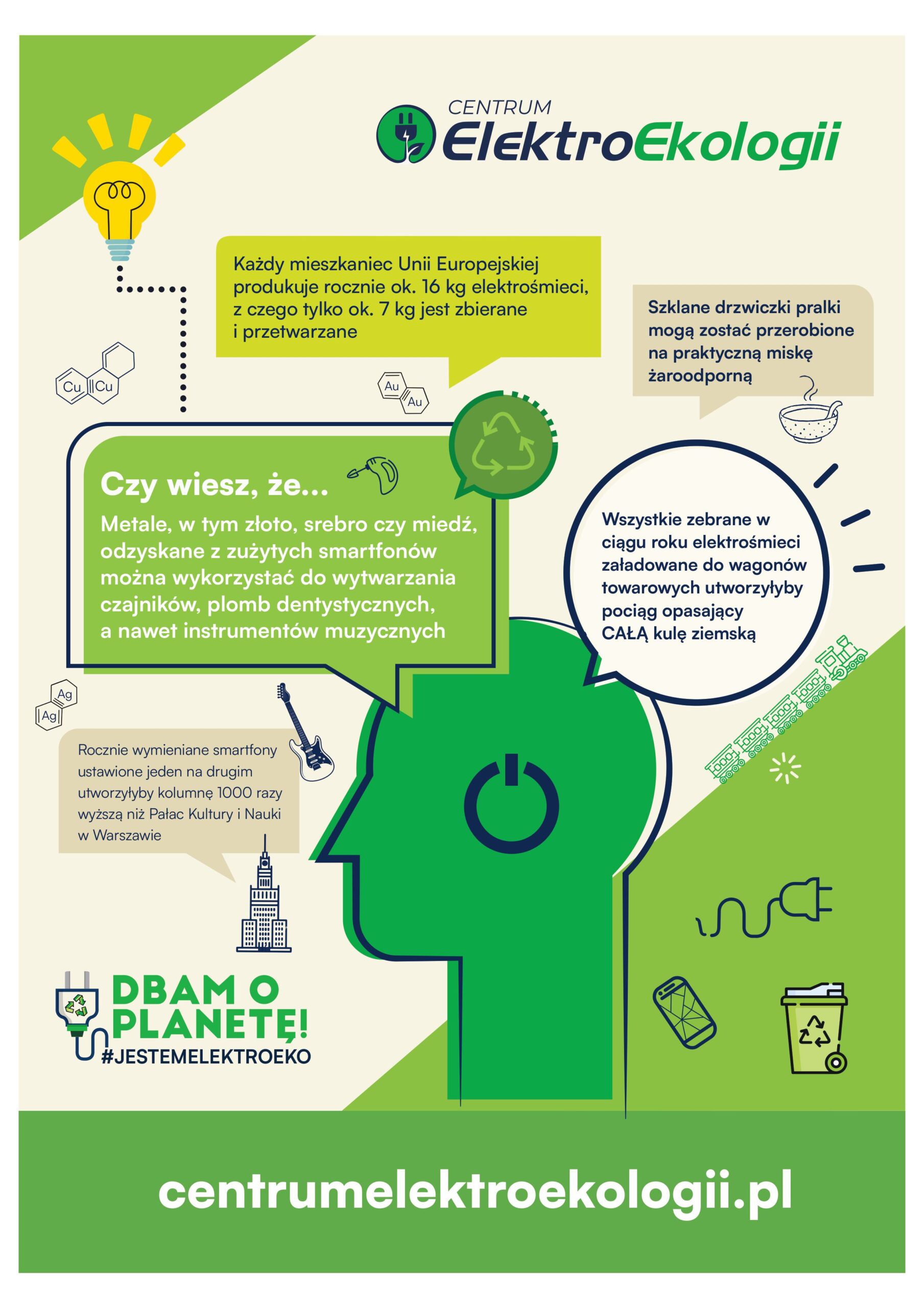 plakat 1 Centrum ElektroEkologii (1)